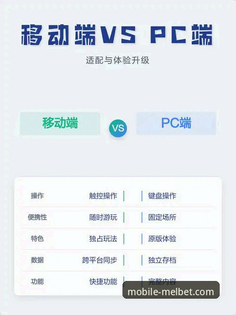 Melbet手机版VS电脑版：哪个更适合移动投注？实测对比告诉你答案